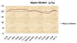 nisas